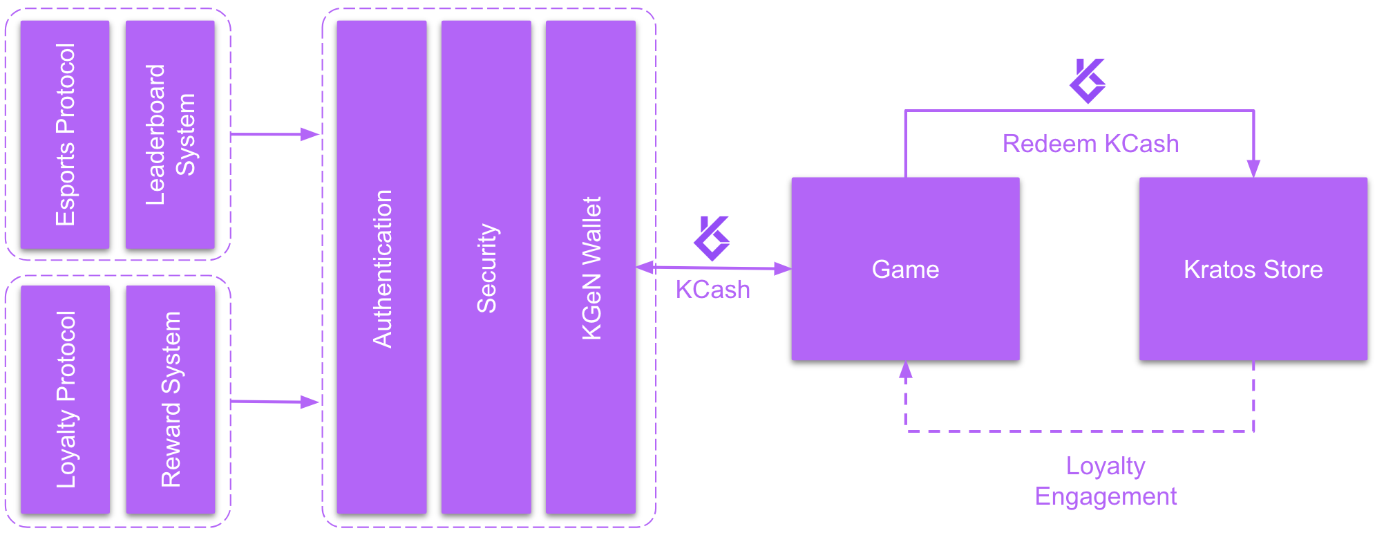 System Overview